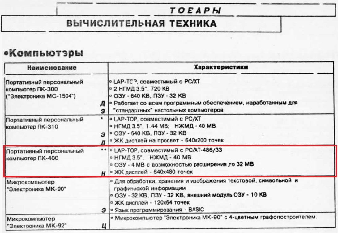 Краткий каталог изделий и услуг НПО Интеграл 1994 стр 57
